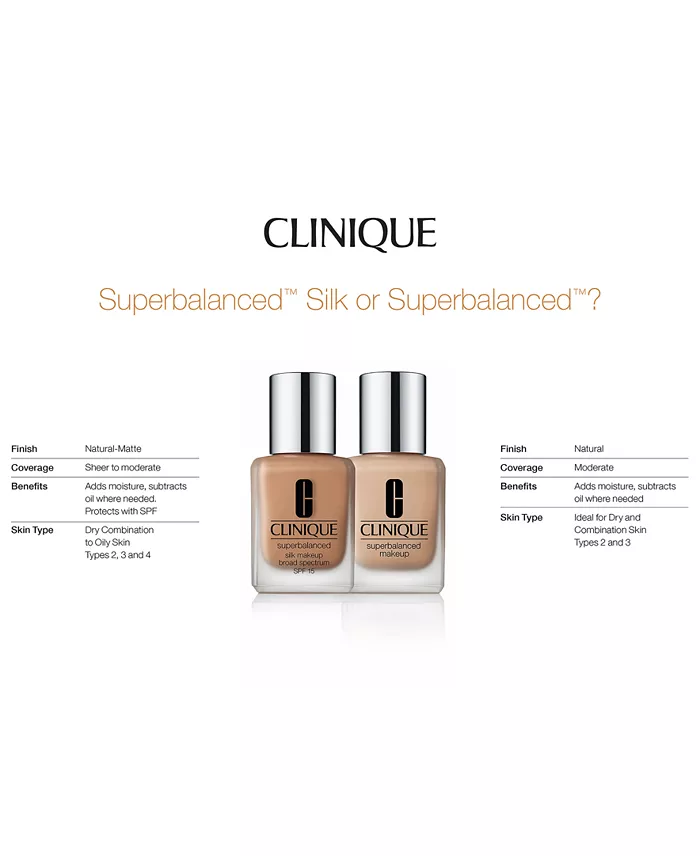 Clinique Superbalanced Makeup Foundation 1 Oz. Beauty