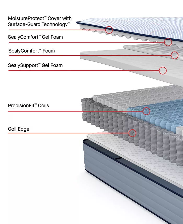 Sealy Posturepedic Seafield 13" Firm Tight Top Mattress Set - Queen Mattresses