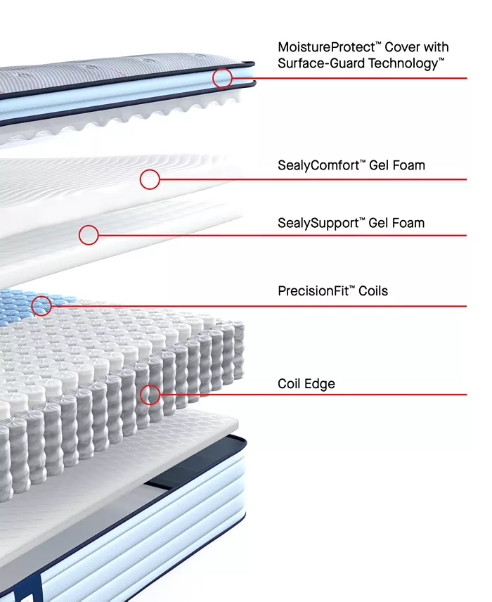 Sealy Posturepedic Seafield 14" Medium Euro Pillowtop Mattress Set - Queen Mattresses